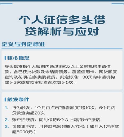 多头贷怎么解决