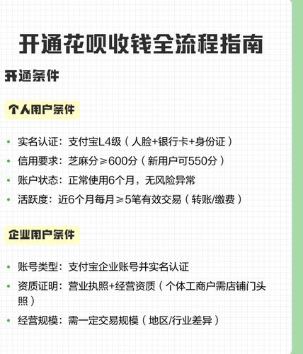花呗收款后如何提现