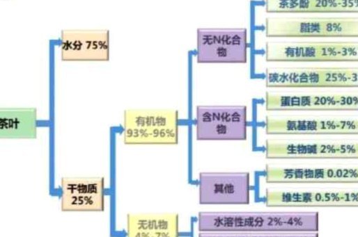 白条逾期怎么协商还本金