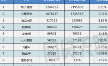 网贷数据生态与信用风险透视
