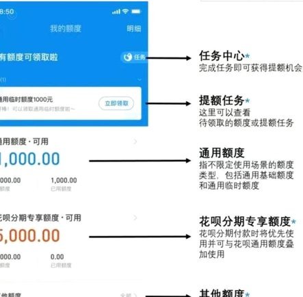 花呗属于什么平台贷款