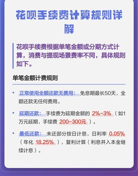 花呗套多少钱收手续费
