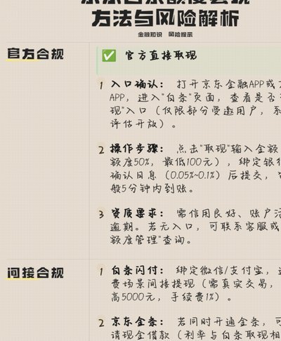 京东白条取现会有短信通知吗