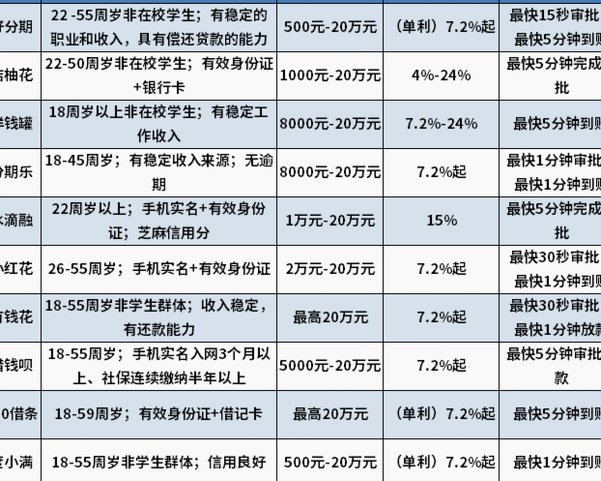 16岁贷款平台小额
