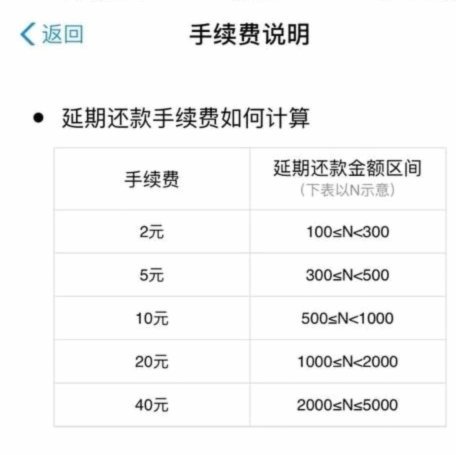 天猫花呗手续费怎么算
