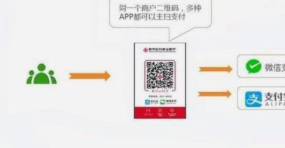 分付要扫哪种二维码才能消费