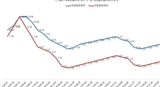 便民卡年利率8.35%贵吗