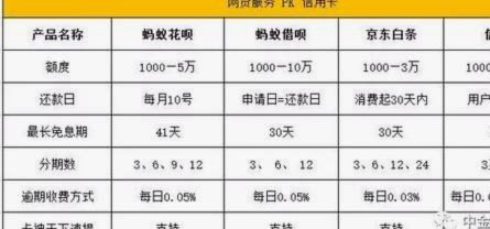 白条额度是不是有上限？专业解读如何提升和了解规则