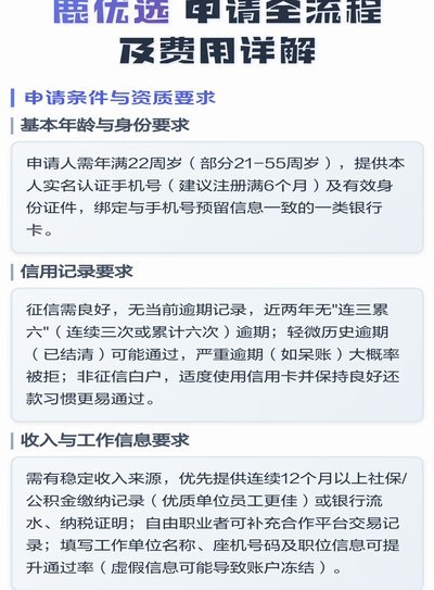 鹿优选额度：如何让它自然而然地来？