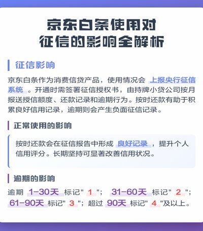 京东白条取现会影响征信吗？