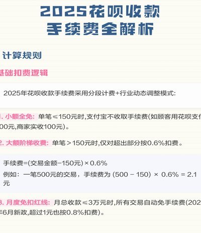 花呗转出来怎么要手续费