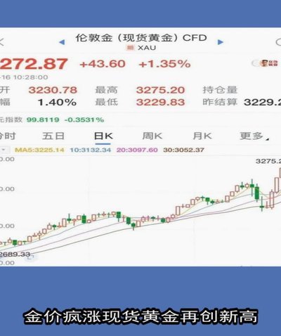 黄金现货：未来走向如何？