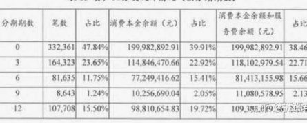 携程拿去花一般立减多少