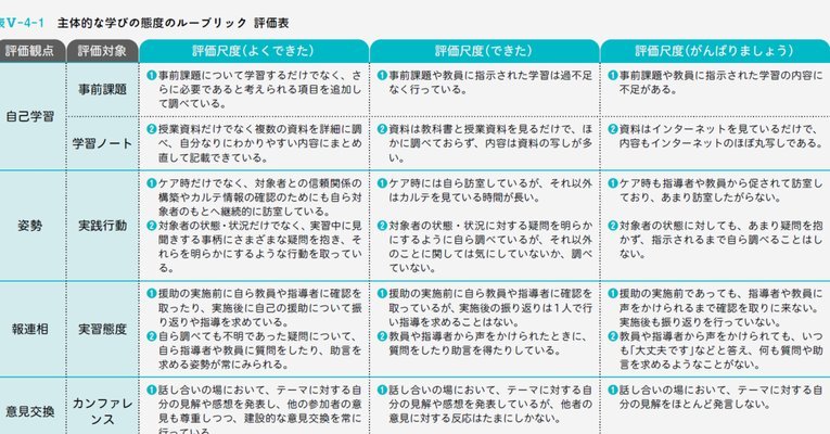 白条费用入账合规指南