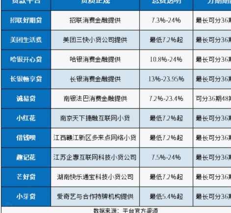 十大良心贷款平台