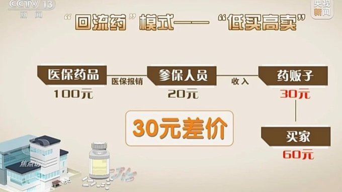 有人套过药划算的额度吗