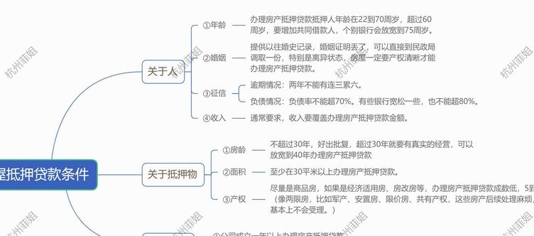 频繁点网贷记录多久能消除
