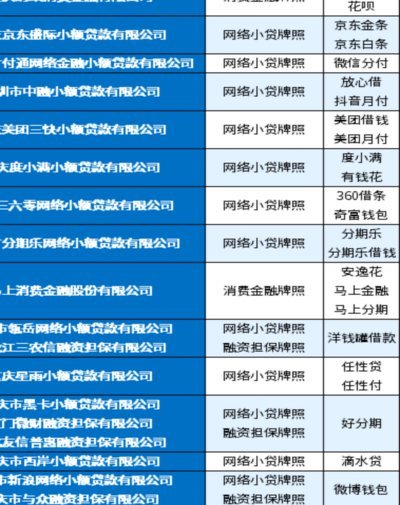 网贷平台全解指南