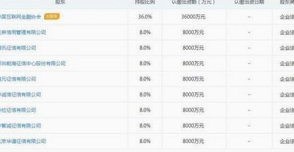 网贷平台大全列表